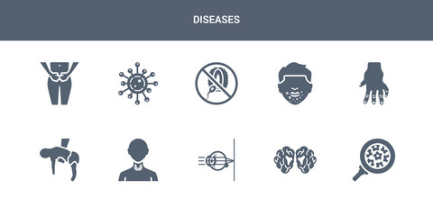 10 diseases vector icons such as human papillomavirus, human papillomavirus (hpv), huntington's disease, hypermetropia, hyperopia contains prostatitis, hyperthyroidism, hypothyroid, hypotonia,