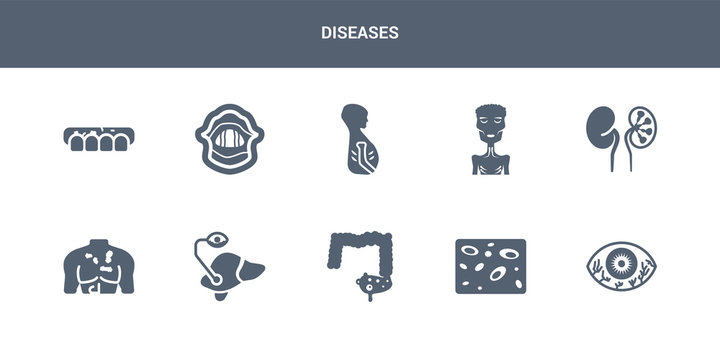 10 Diseases Vector Icons Such As Impetigo, Infertility, Influenza, Interstitial Cystitis, Iritis Contains Iron-deficiency Anemia, Irritable Bowel Syndrome, Jaundice, Keloids, Kidney Disease (chronic