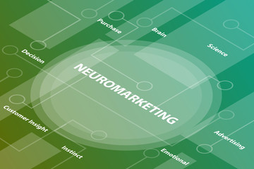 neuromarketing words isometric 3d word text concept with some related text and dot connected - vector