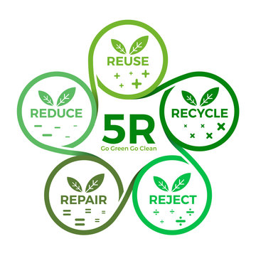 Reduce, Reuse, Recycle, Rethink and Repair Posters