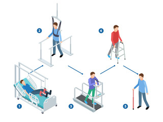 Vector stages of rehabilitation after injury. Isometric physiotherapy vector design. Illustration of rehabilitation isometric patient