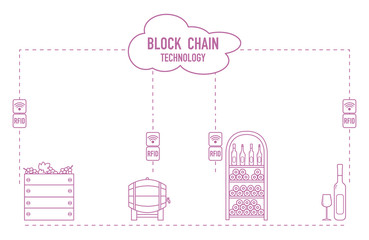 Blockchain. RFID technology. Winemaking.