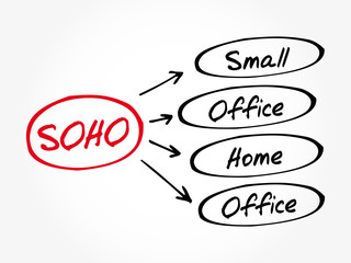 SOHO - Small Office/Home Office acronym, business concept background