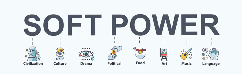 Soft power banner web icon for politic and dominance. organization, culture, dramatic, food, art, language and music. Minimal vector infographic.