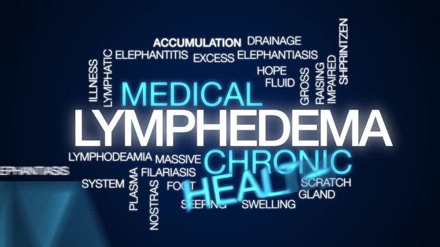 Lymphedema animated word cloud. Kinetic typography.