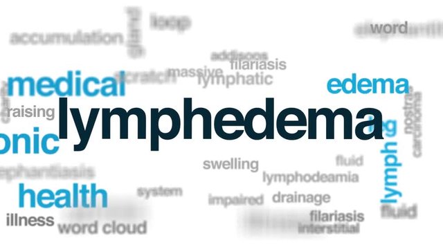 Lymphedema animated word cloud. Kinetic typography.
