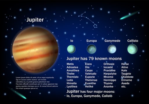 Jupiter and its moons, vector educational poster