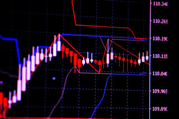 Candle stick graph chart with indicator showing bullish point or bearish point, up trend or down trend of price of stock market or stock exchange trading, investment concept.