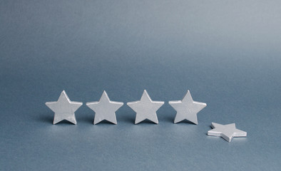 Five silver stars, one star fell. Loss of rating and level, reducing prestige and reputation....