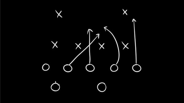 2d Animation motion graphics drawing of an American football game plan diagram of Xs and Os offensive strategy on white and green screen with alpha matte in HD high definition.