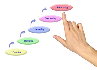 Way from forming to adjouring