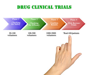  Drug Clinical Trials