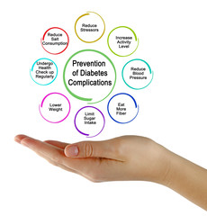 Prevention of Diabetes Complications