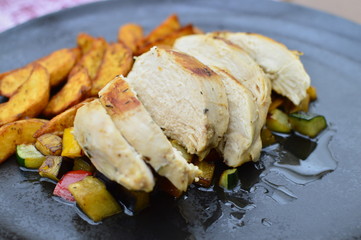 chicken on a plate