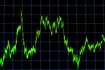 Fototapeta premium data on the monitor, including Market Analyze. Bar graphs, charts, financial indicators. Forex chart