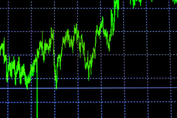 data on the monitor, including Market Analyze. Bar graphs, charts, financial indicators. Forex chart