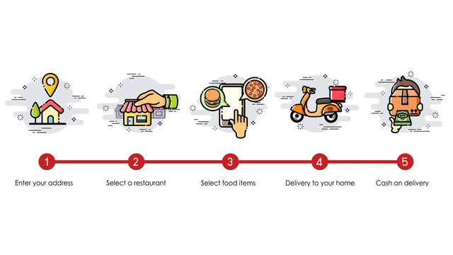 Cartoon animation. Order process and food delivery concept. How to order. Modern and simplified vector illustration.