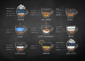Vector chalk drawn sketch of Iced Mocha coffee recipe on chalkboard background.