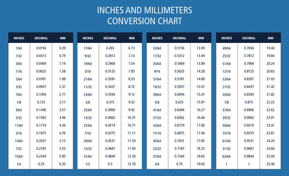 inches and millimeters conversion chart table
