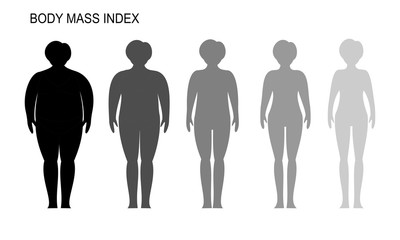 Vector illustration of woman silhouettes. Womens with different weight from normal to extremely obese. Weight loss concept.  Body mass index.  