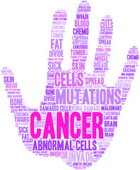 Cancer Word Cloud on a white background. 
