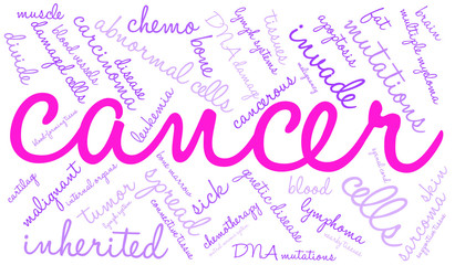 Cancer Word Cloud on a white background. 