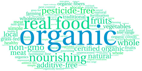 Organic Word Cloud on a white background. 