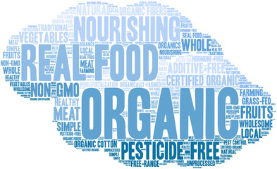 Organic Word Cloud on a white background. 