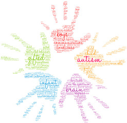 Autism Brain Word Cloud