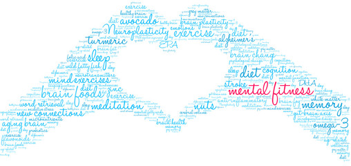 Mental Fitness Word Cloud on a white background. 