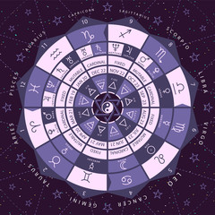 Zodiacal circle for studing astrology vector illustration