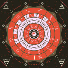 Zodiacal circle for studing astrology vector illustration