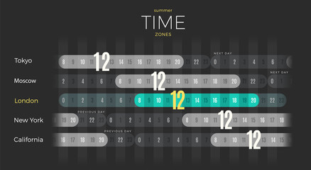Time Zones diagram wall poster vector template
