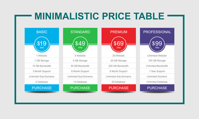 Four tariffs, interface for the site. Minimalistic price table