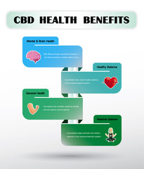 CBD health benefits,cbd oil is infographic