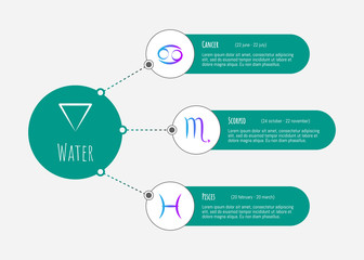Scheme of water zodiac signs - cancer, scorpio, pisces. Horoscope elements