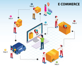 Isometric Artwork Concept of E-Learning