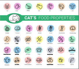 Cat's food properties icon set, vector. Thine line icons. Editable lines, EPS 10. Veterinarian properties. Meat and fish symbols: fish, shrimp, tuna, chicken, turkey, lamb and beef icons