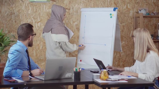 Islamic woman by white board.