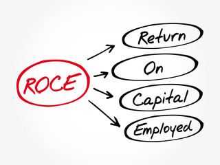 ROCE - Return On Capital Employed acronym - business concept background