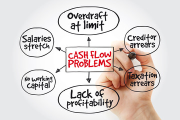 Hand writing Cash flow problems with marker, business concept strategy mind map