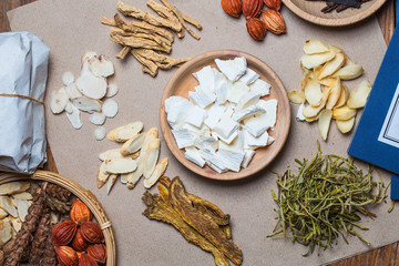 traditional Chinese medicine，Chinese medicine books