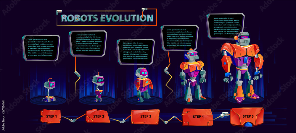 Poster robots evolution, artificial intelligence technological progress, infographic cartoon vector illustr