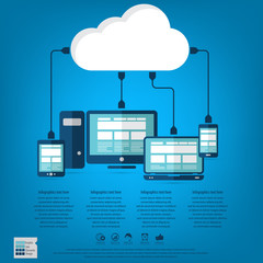 Cloud computing - Devices connected to the "cloud".AiS10 vector. All elements (background,devices, text ) are in separate layers. Fully editable.