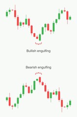 Stock market and exchange. Forex trading pattern.