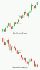 Stock market and exchange. Forex trading pattern.