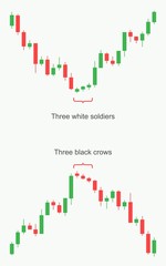 Stock market and exchange. Forex trading pattern. Stock market and exchange. Forex trading pattern. Candlestick pattern. Vector illustration.