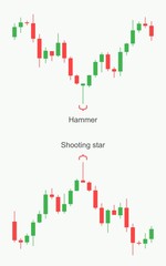 Stock market and exchange. Forex trading pattern. Stock market and exchange. Forex trading pattern. Candlestick pattern. Vector illustration.