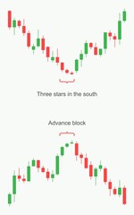 Stock market and exchange. Forex trading pattern. Stock market and exchange. Forex trading pattern. Candlestick pattern. Vector illustration.