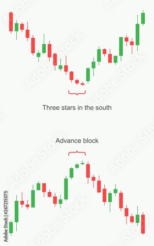 Stock Market And Exchange Forex Trading Pattern Stock Market And - 